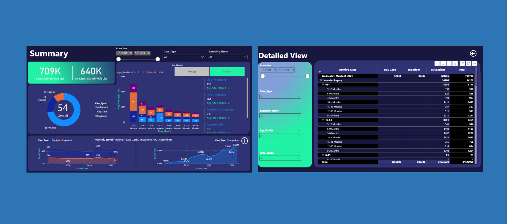 Healthcare Patient Waitlist Dashboard